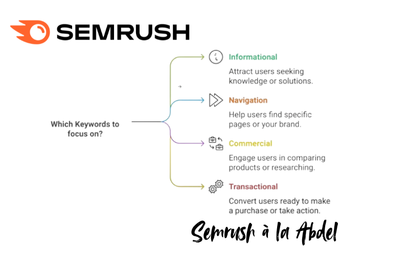 SEMrush à la Abdel